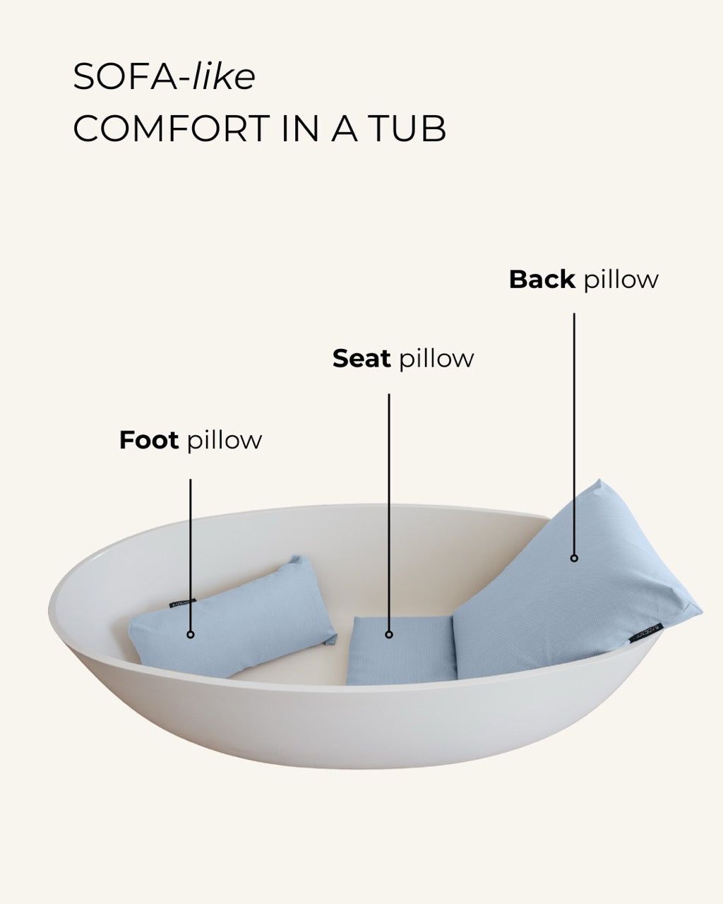 BADESOFA Fußkissen
